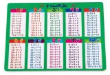 لوحة بطل القسمة (أكتب و أمسح) 10 قطع