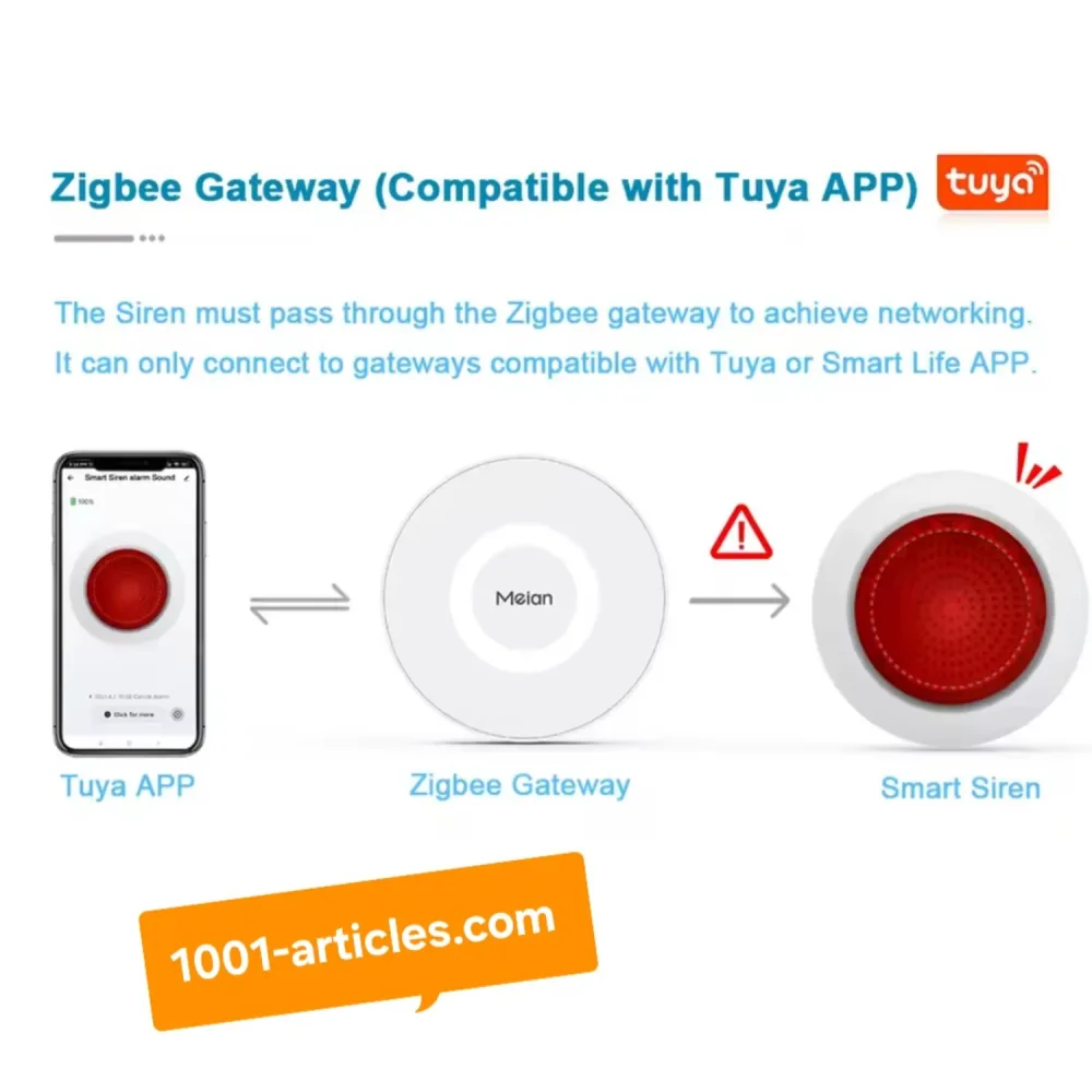Sirène de sécurité intelligente Meian - Sonore et lumineuse Tuya Smart Zigbee.