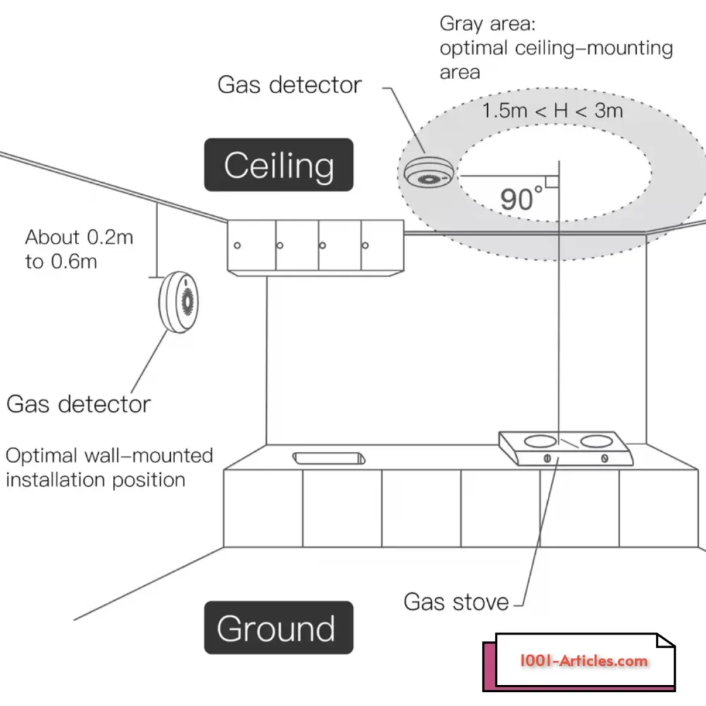 Détecteur intelligent de fuite de gaz avec sirène MOES - Tuya Smart Zigbee