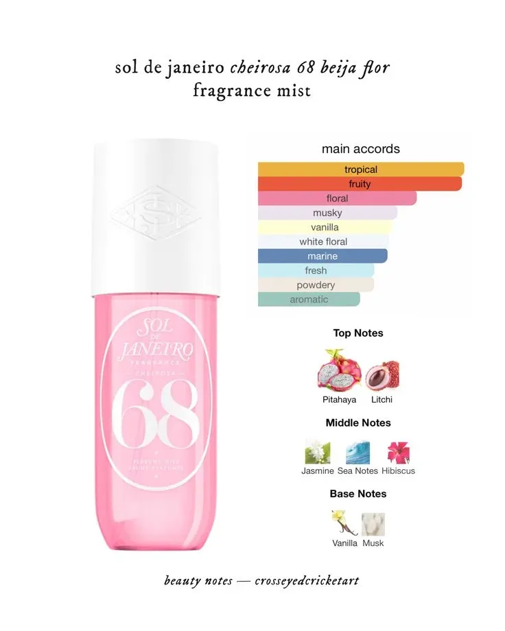 Sol De Janeiro Beija Flor Body Routine Set