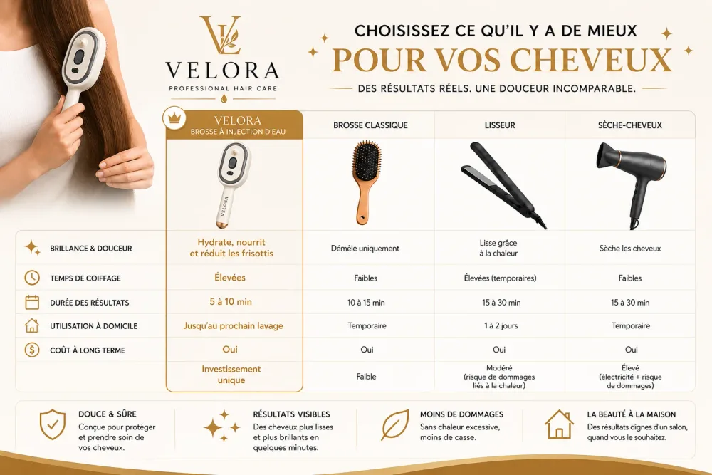 Ritual Cheveux Épais & Forts Kit Complet Croissance