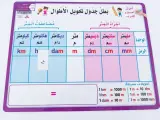 بطل جدول التحويلات ( أكتب و أمسح) 10 قطع