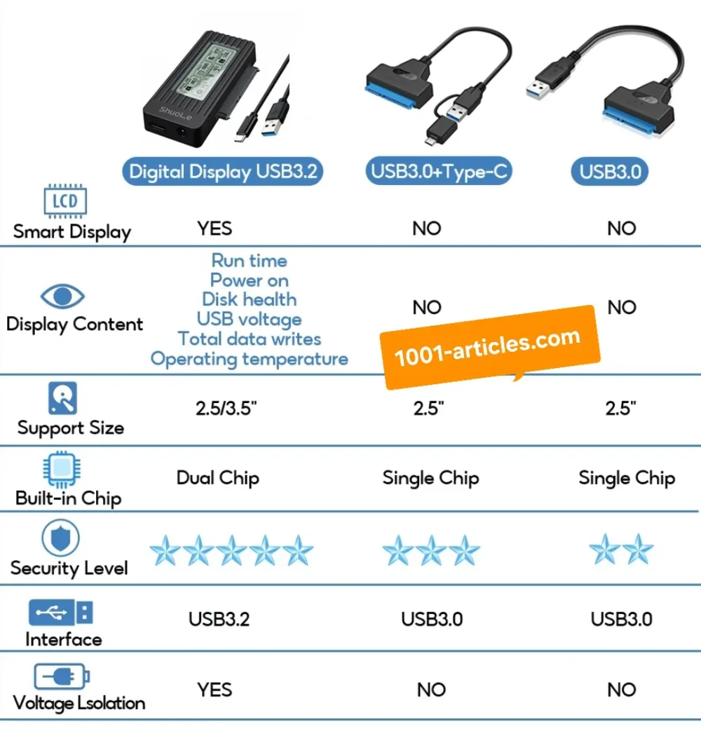Adaptateur USB-SATA, USB 3.2, LCD, pour Disque Dur SSD et HDD 2.5 pouces.