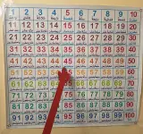 معلّقة الارقام من 1 الى 100 مع عصا الاشارة 30 سم