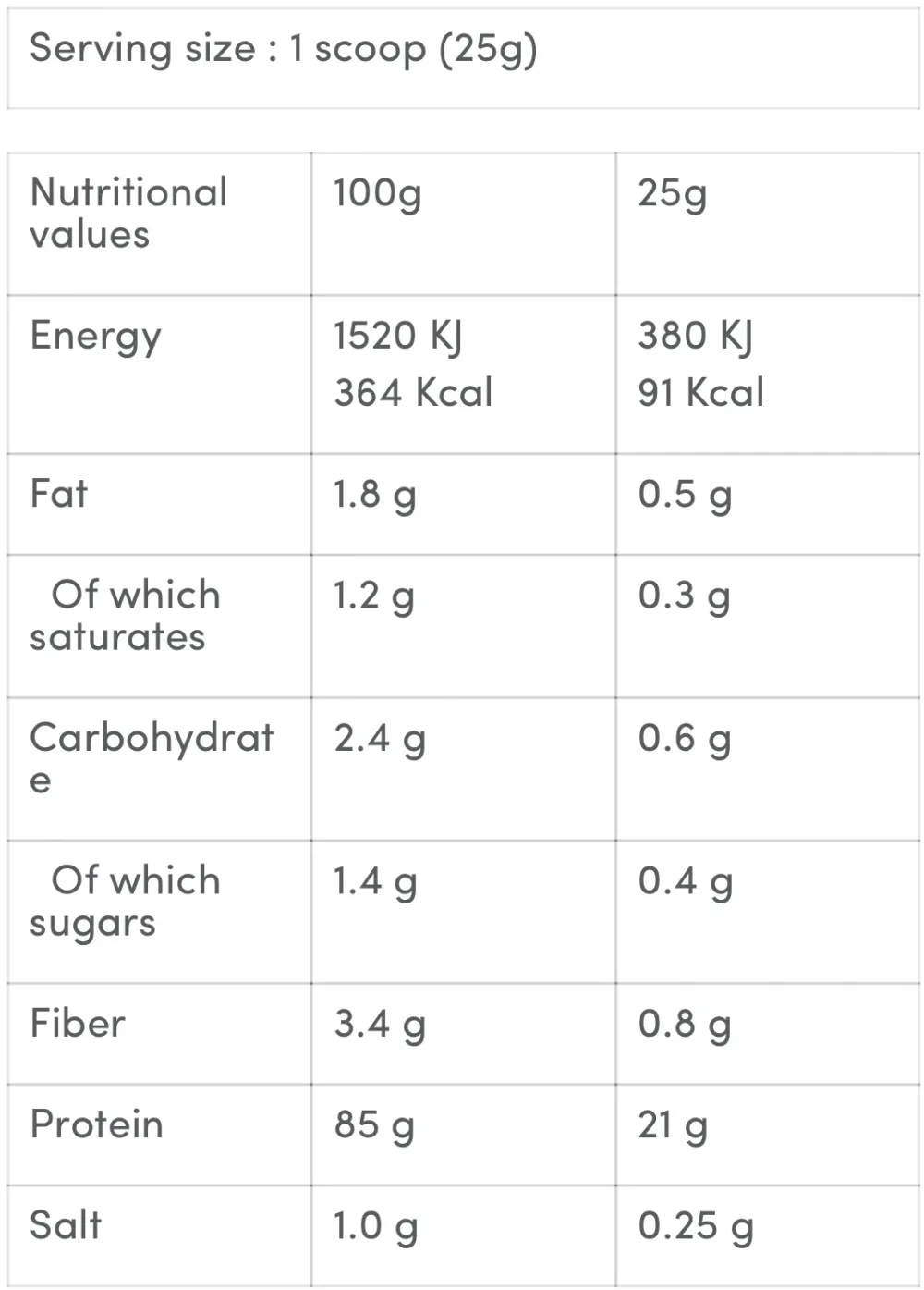 ISO PRO USN