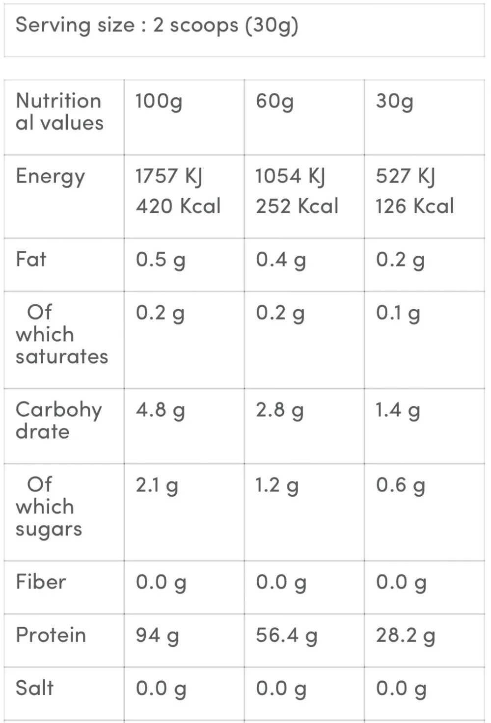 ANABOLIC ISOLATE GB