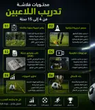 🚀 فلاشة تطوير لاعبي وفرق النخبة (15–21 سنة) ⚽🔥