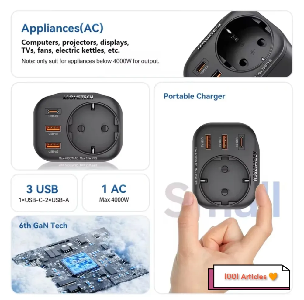 ASOMETECH 33W GaN Chargeur Murale
