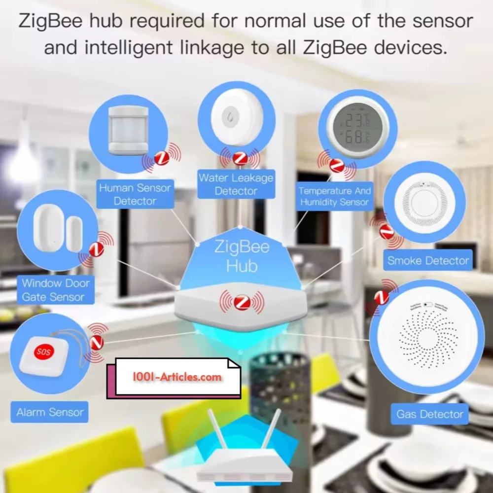 Détecteur intelligent de fuite de gaz avec sirène MOES - Tuya Smart Zigbee