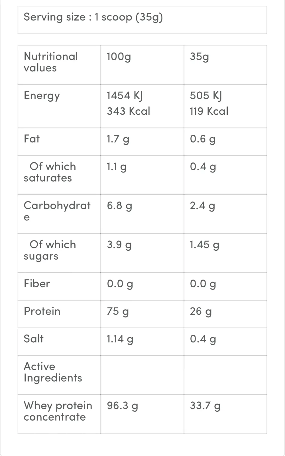 WHEY TREC 4KG