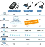 Adaptateur USB-SATA, USB 3.2, LCD, pour Disque Dur SSD et HDD 2.5 pouces.