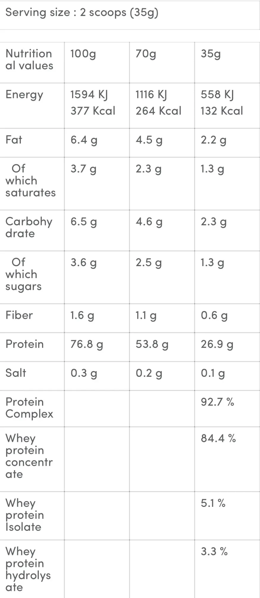 PURE WHEY GB