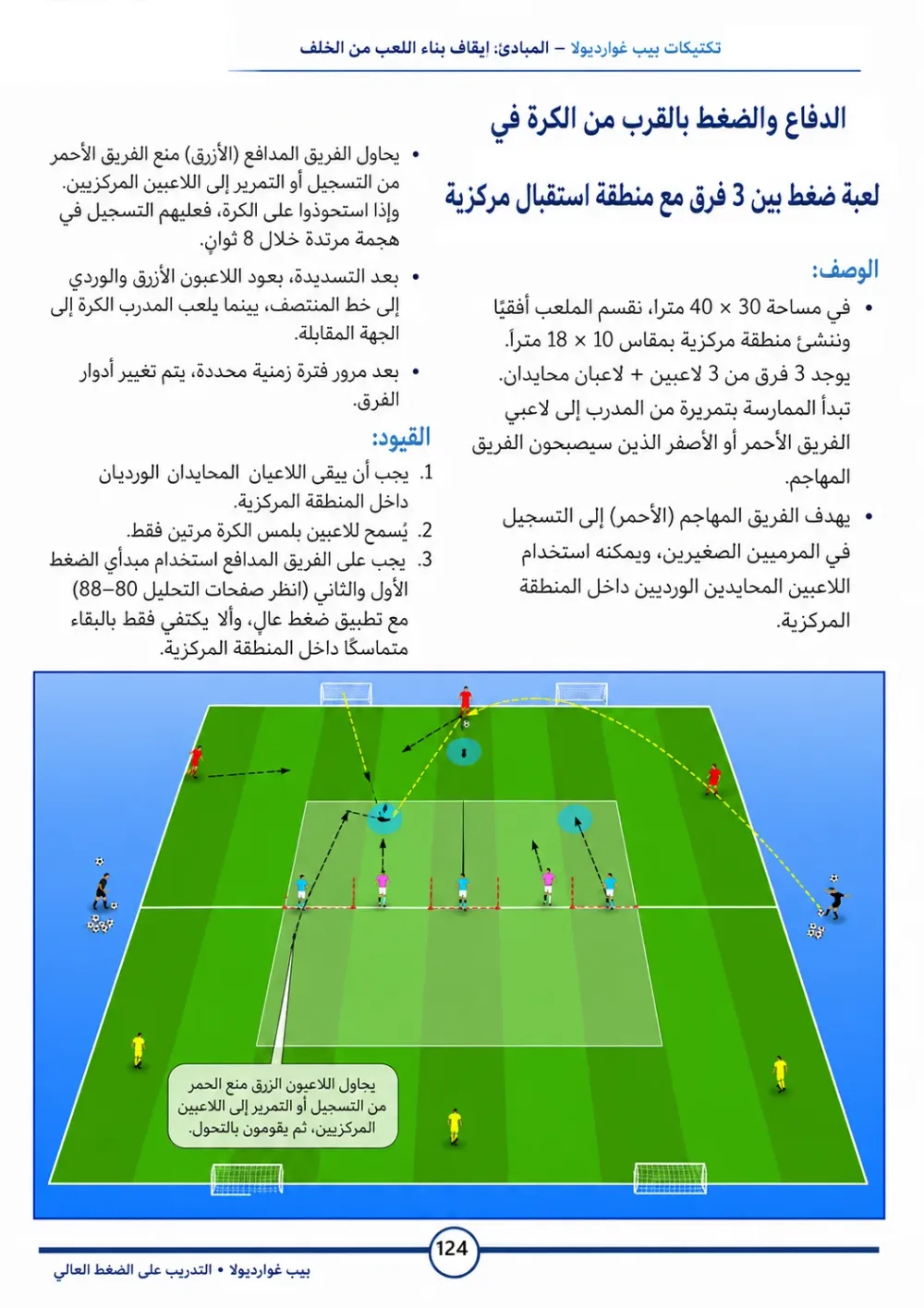 كتاب المدرسة الإسبانية في تدريب الأكابر- أكثر من 120 وحدة تدريبية لتطوير الأداء الجماعي و الفردي-