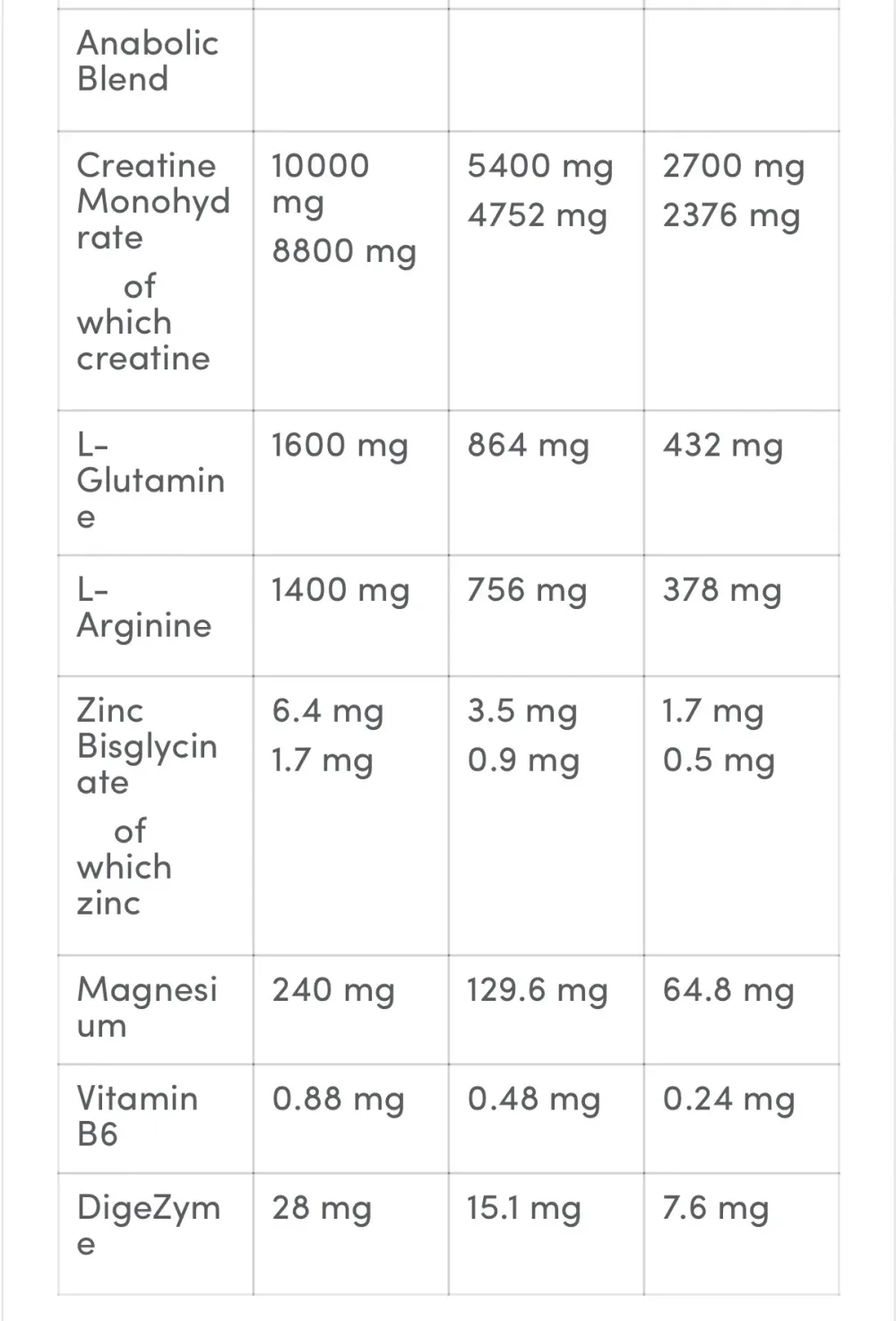 GB ANABOLIC ISO+HYDRO 1KG