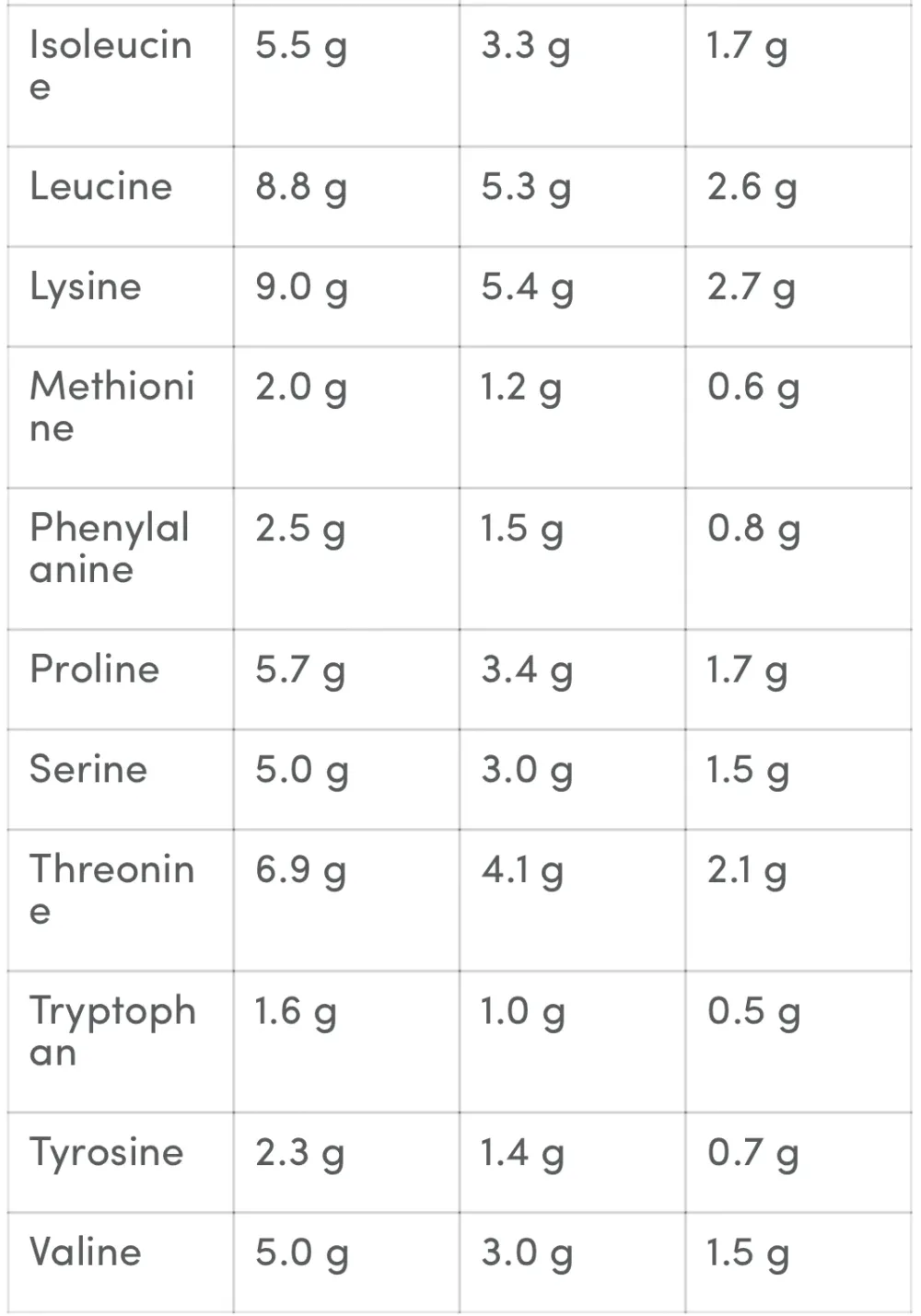 ANABOLIC ISOLATE GB