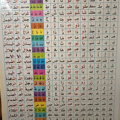 سبورة الحروف للسنة الثانية الجلدية