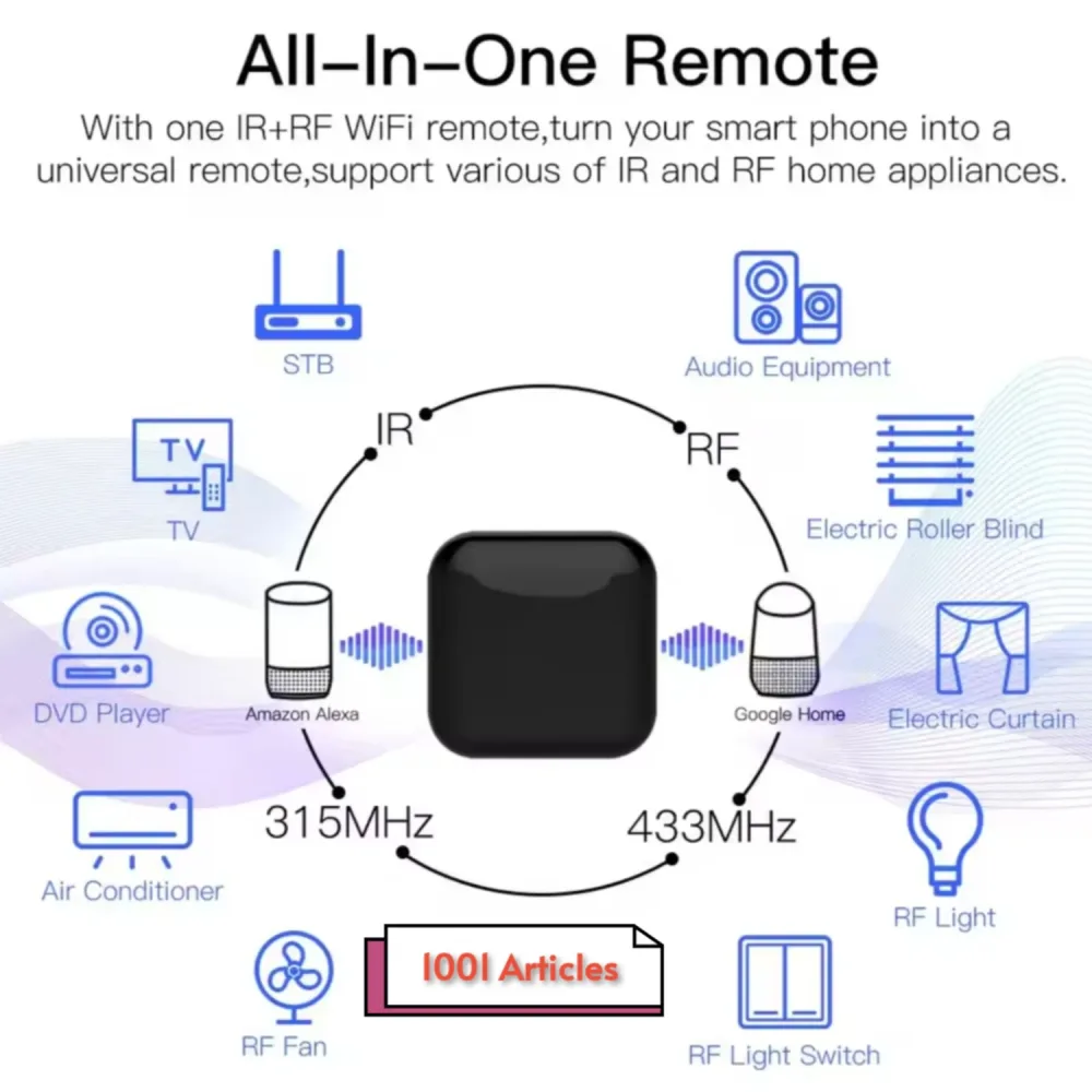 MOES IR et RF WIFI Smart Remote Controller, Télécommande Universelle Tuya Smart.