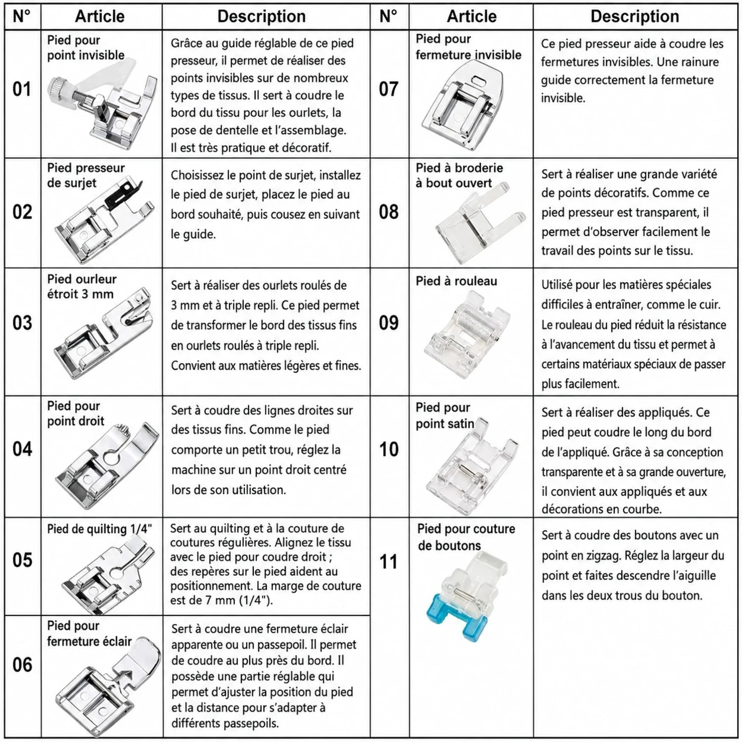 Pied de Biche Machine Portative En Kit de 11pcs