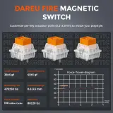 DAREU COOL 60 WHITE COUNTOUR LINE 8KHZ