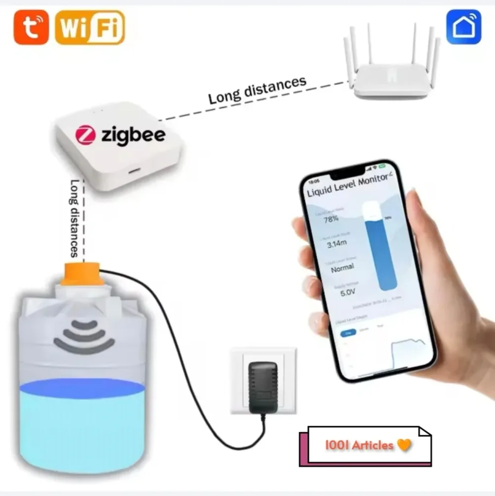 Capteur Smart Ultrasonique de niveau de l'eau