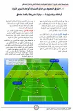 كتاب مدرسة أرسنال في بناء اللعب - تحليل الأفكار التكتيكية و حصص تدريبية لتطبيقها -