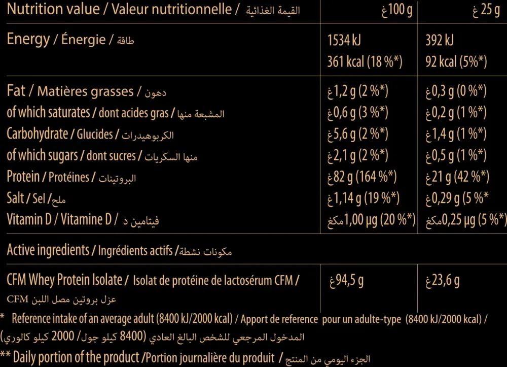 TREC ISOTECH DOSE