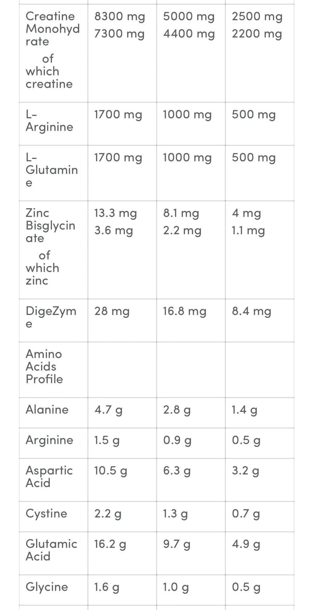 GB ANABOLIC ISOLATE 1KG
