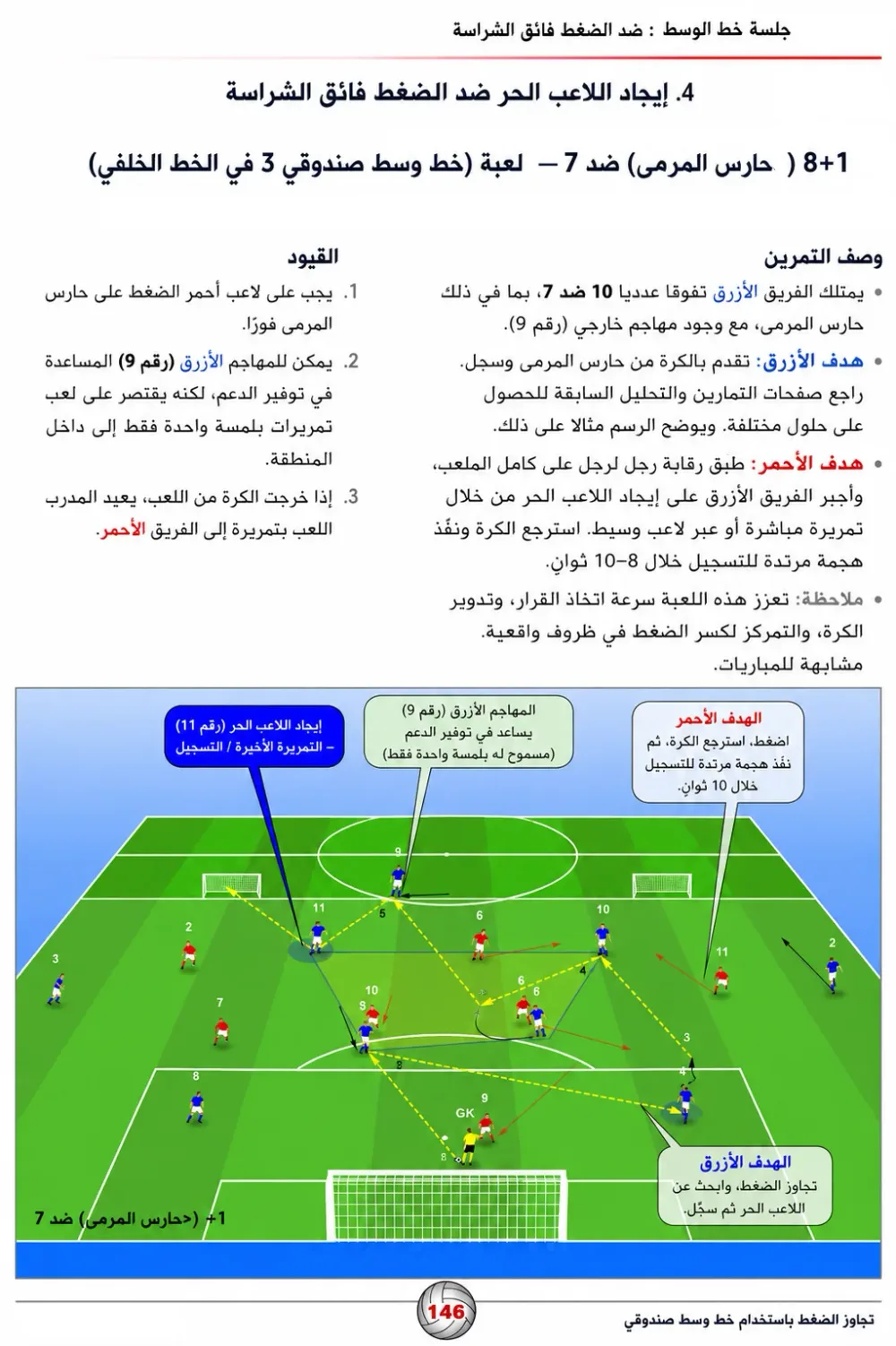كتاب مدرسة أرسنال في بناء اللعب - تحليل الأفكار التكتيكية و حصص تدريبية لتطبيقها -