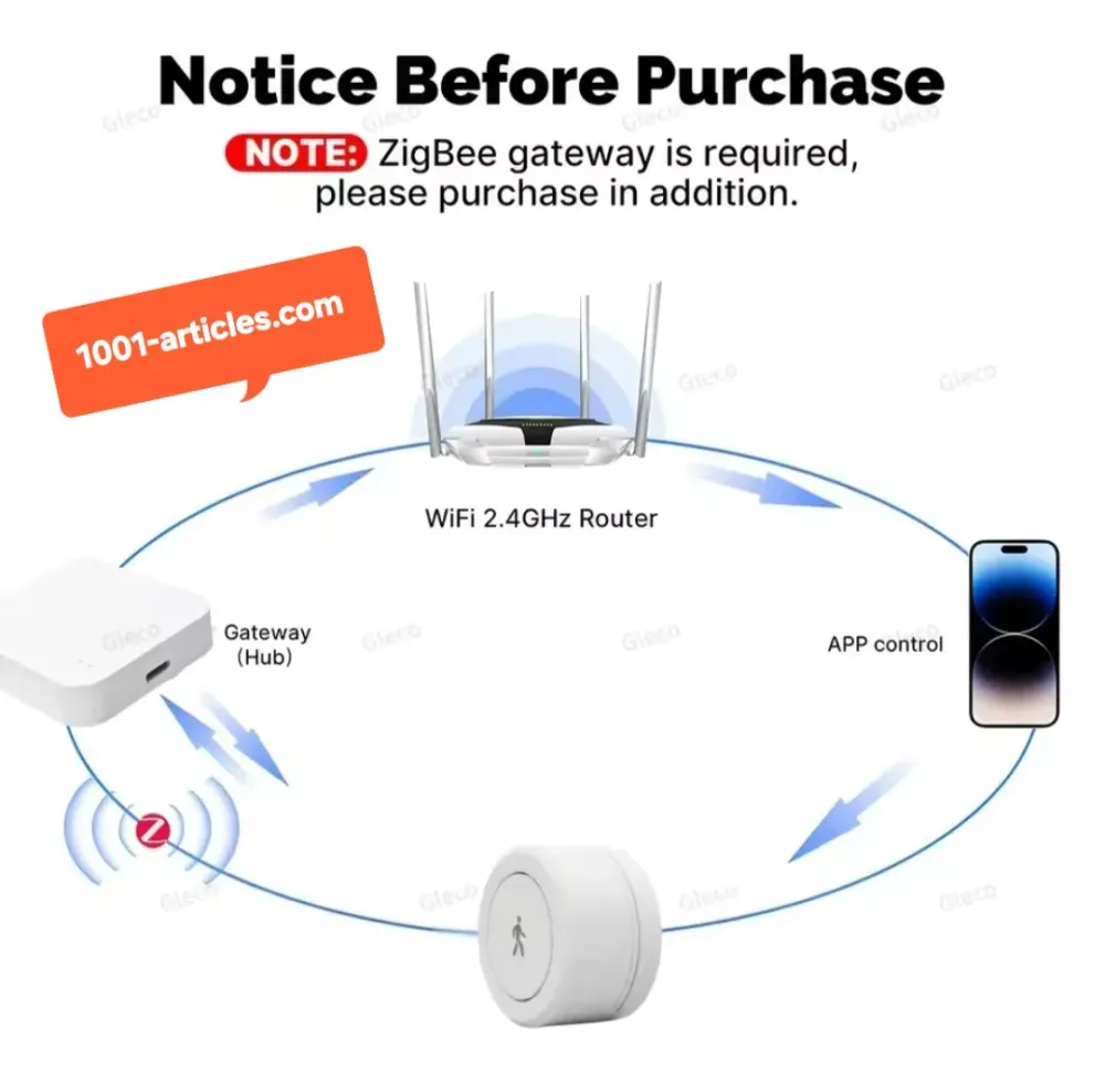 Capteur de Présence PIR, Radar Zigbee 24G, Mmwave, Tuya Smart.