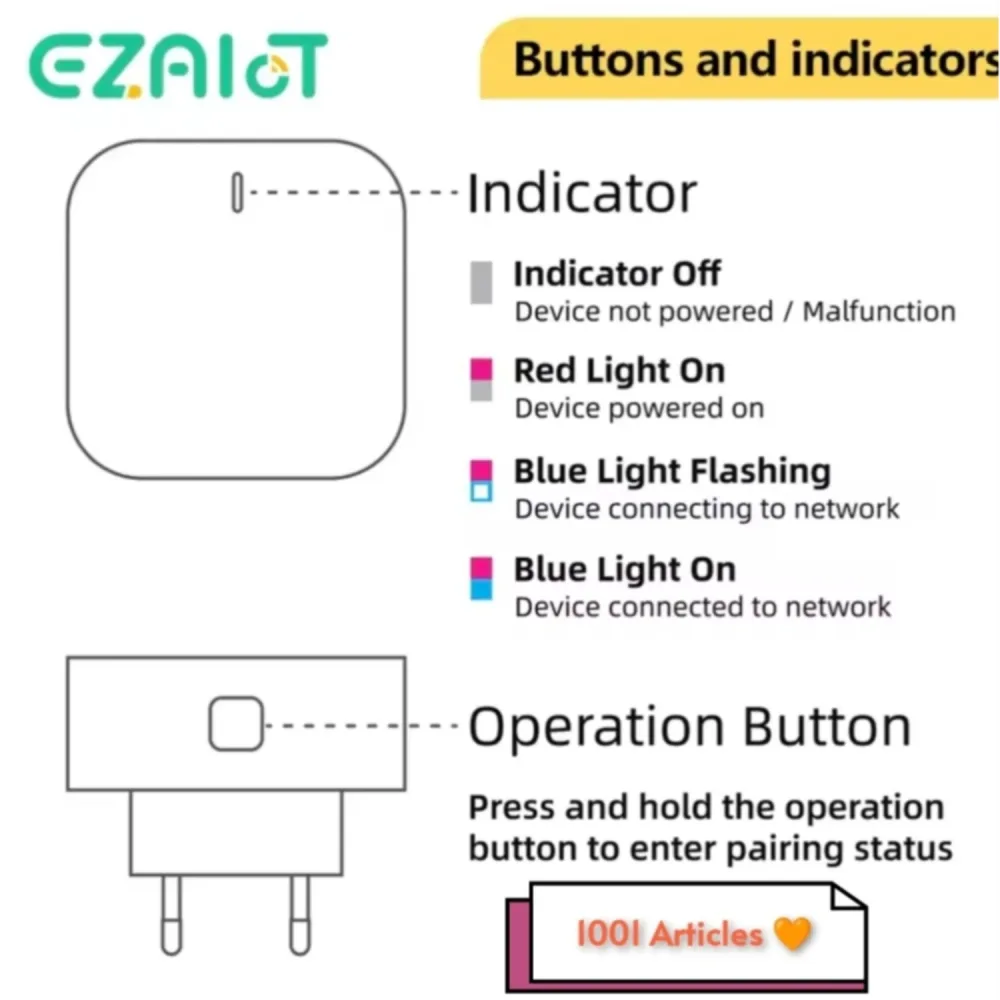 Hub Répéteur du signal Zigbee - Tuya Smart, Amplificateur & Extender