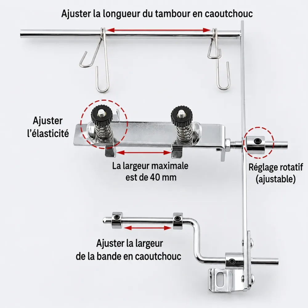 Guide de Pose élastique pour Machine surjeteuse