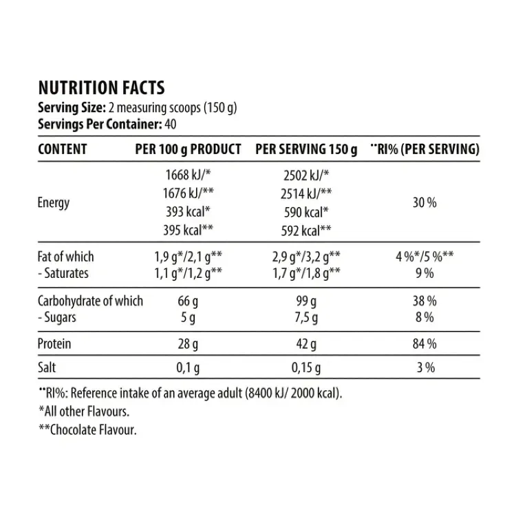 Metabolic Mass Gainer DY