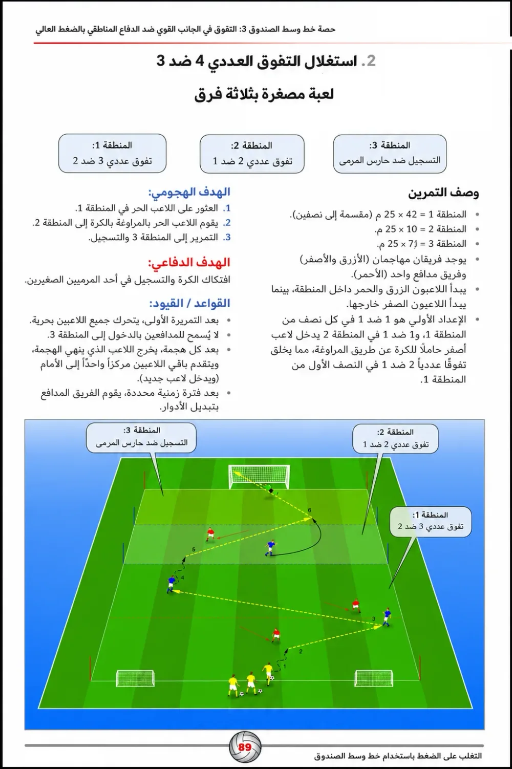 كتاب مدرسة أرسنال في بناء اللعب - تحليل الأفكار التكتيكية و حصص تدريبية لتطبيقها -