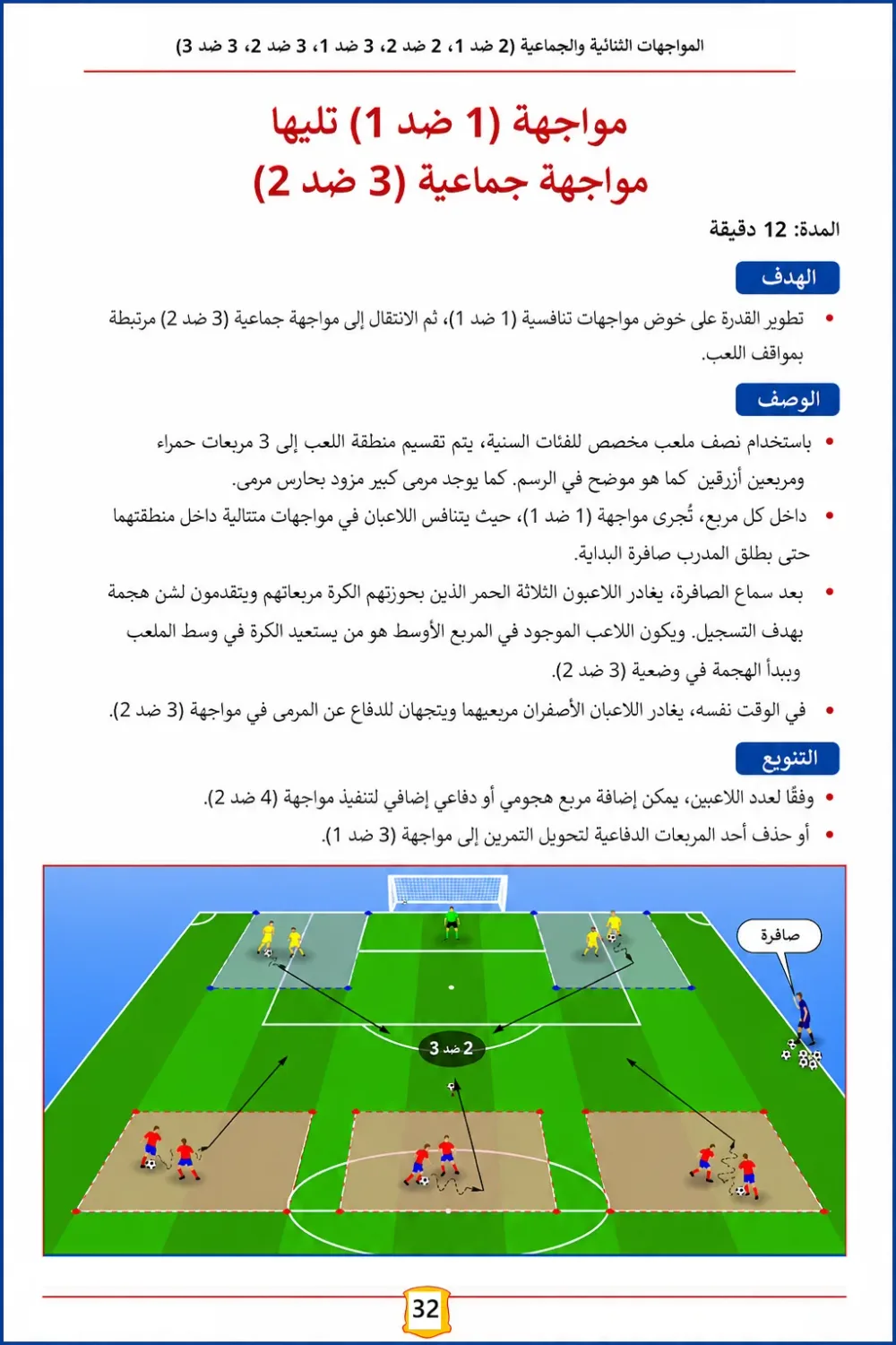 كتاب الأكاديميات الإسبانية-أفضل الوحدات التدريبية للفئات من 9 إلى  13سنة-