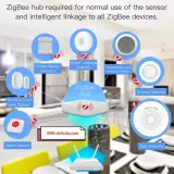 Détecteur intelligent de fuite de gaz avec sirène MOES - Tuya Smart Zigbee