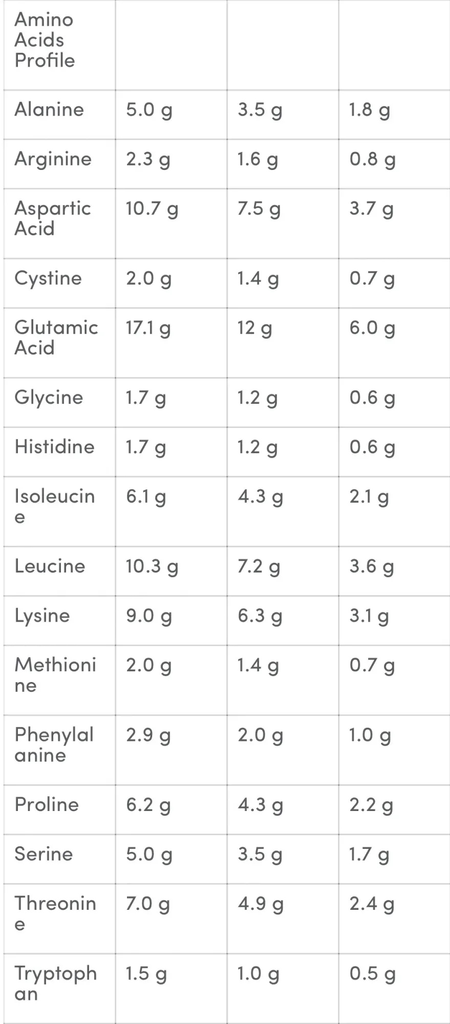 PURE WHEY GB