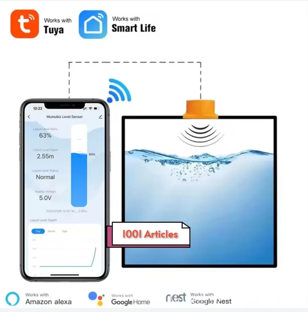 Capteur Smart Ultrasonique de niveau de l'eau