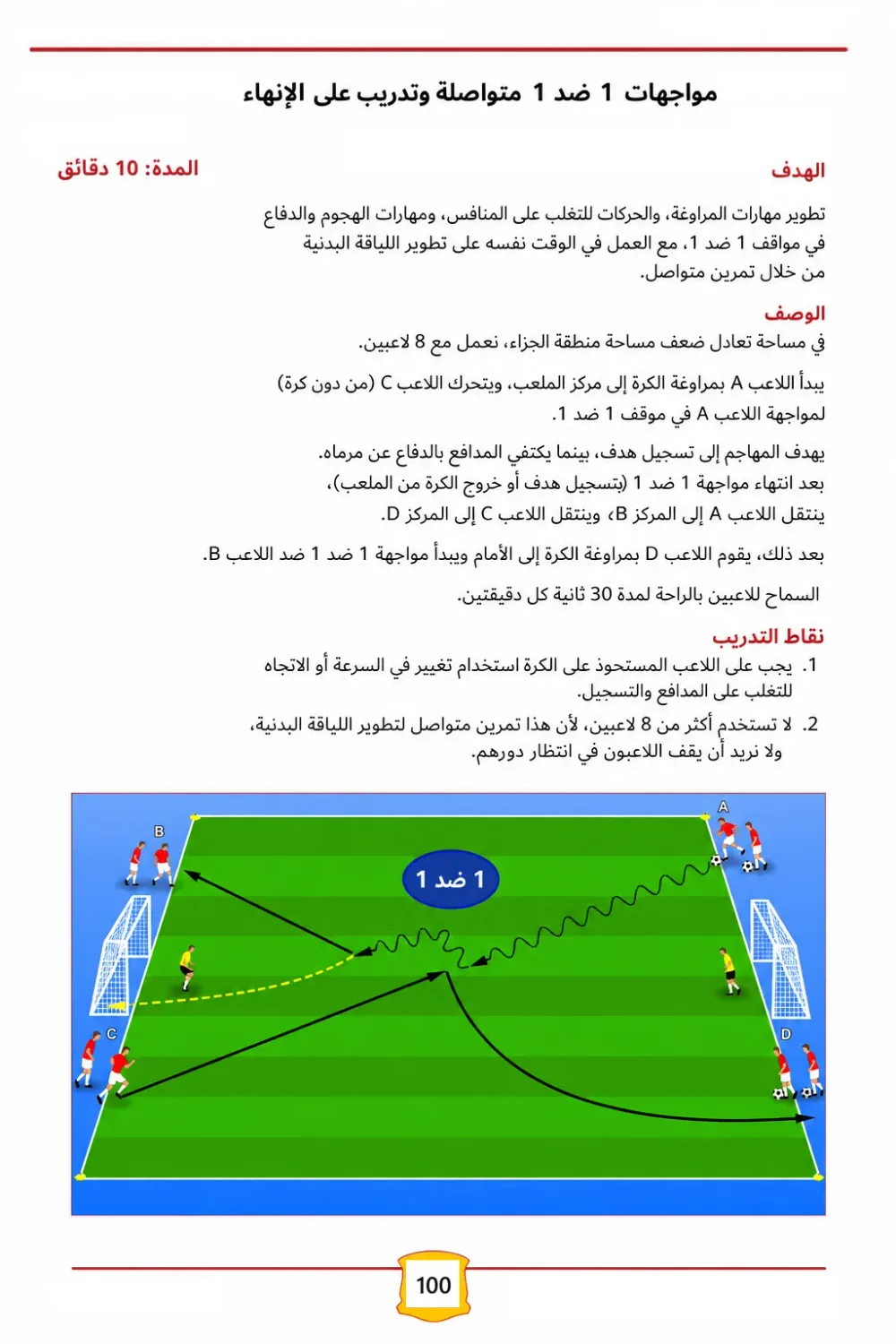 كتاب الأكاديميات الإسبانية - أفضل الوحدات التدريبية للفئات من 14 إلى 19 سنة -