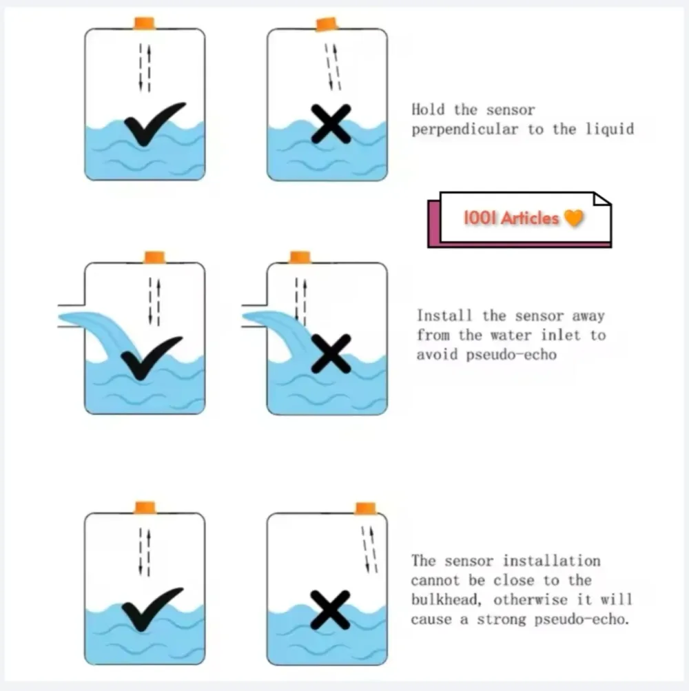 Capteur Smart Ultrasonique de niveau de l'eau