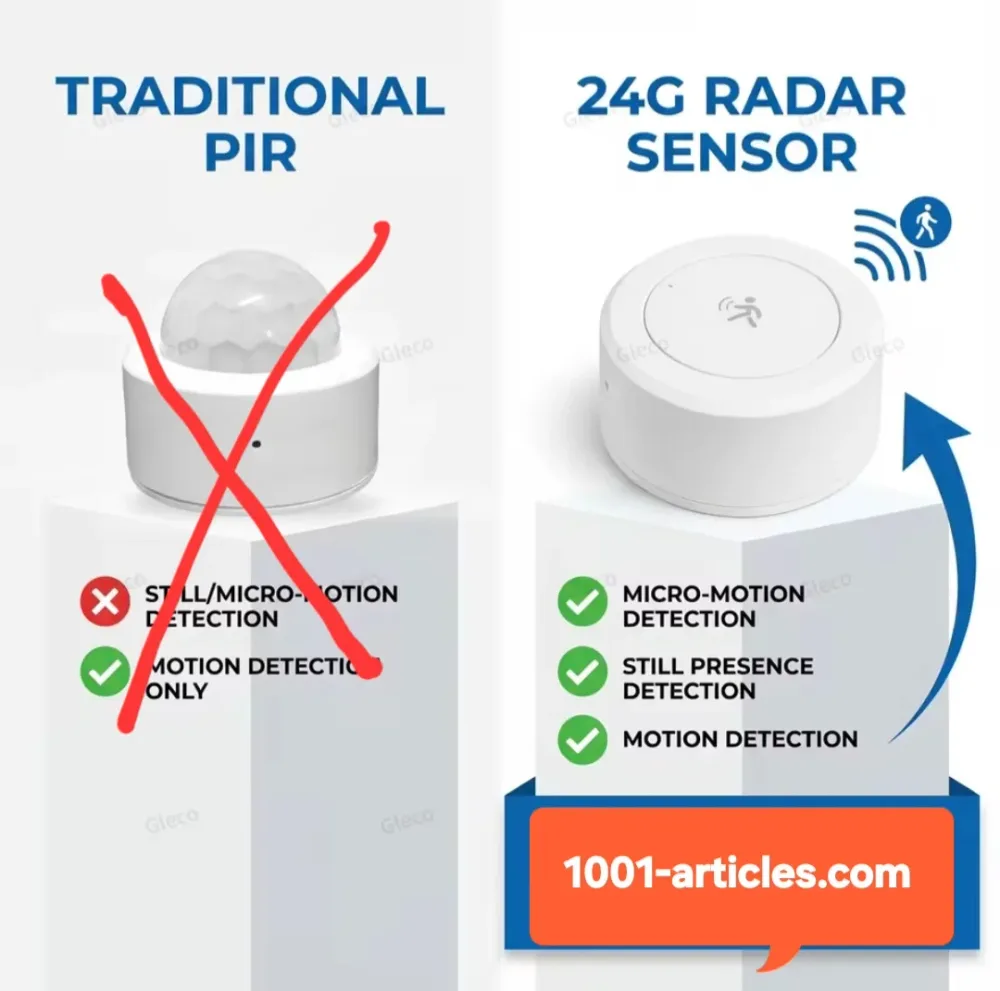 Capteur de Présence PIR, Radar Zigbee 24G, Mmwave, Tuya Smart.