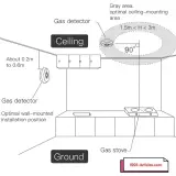 Détecteur intelligent de fuite de gaz avec sirène MOES - Tuya Smart Zigbee