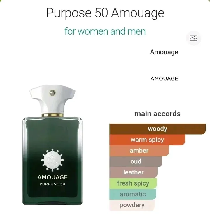 أختر عطرك المفضل