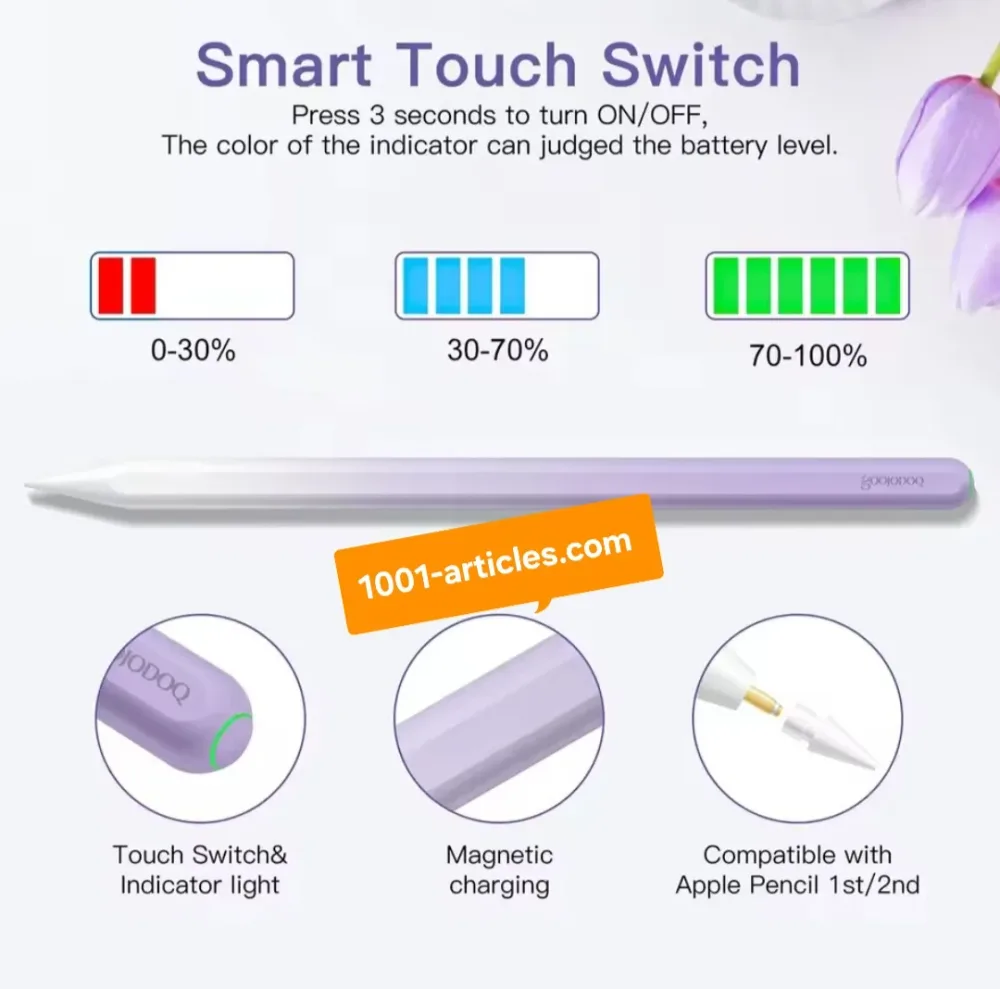 GOOJODOQ GD13 Stylet Tactile pour Apple Ipad - Wireless Charging, IPad Pro/Air.