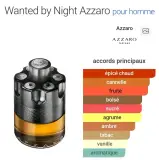 أختر عطرك المفضل