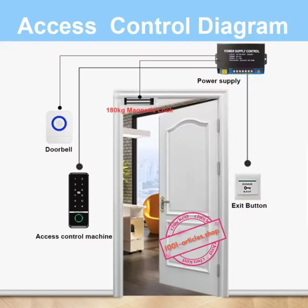 Clavier / Panneau de control d'accès - empreinte digitale - RFID - WiFi Tuya Smart.