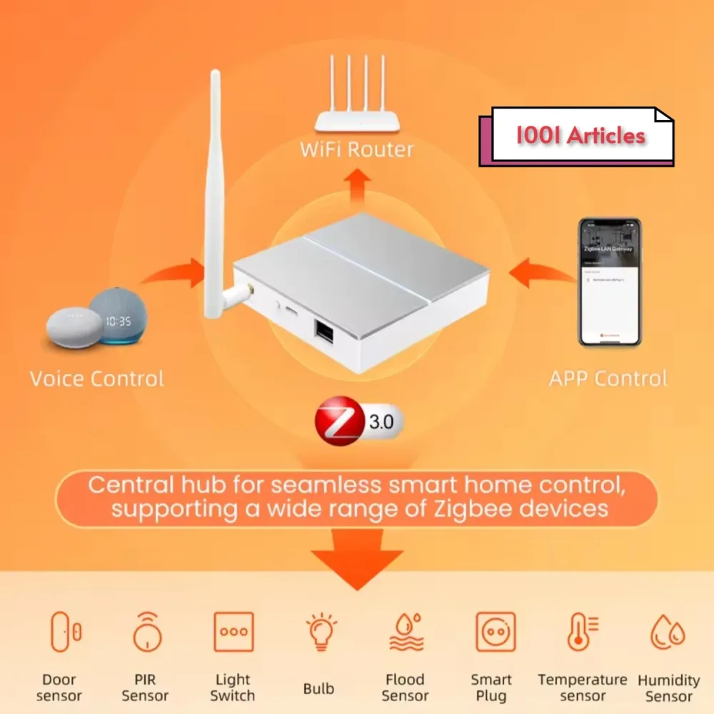 Tuya Smart HUB Centrale Zigbee filaire RG45 AVATTO